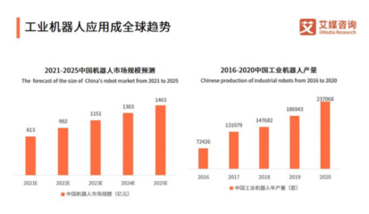 2021中国智能制造行业发展特点分析