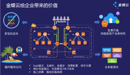 苏州金蝶云星辰和星空哪个更合适制造企业?