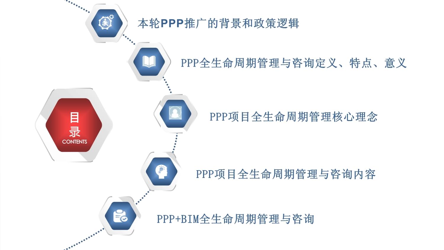 基于BIM技术的PPP项目全生命周期管理与咨询