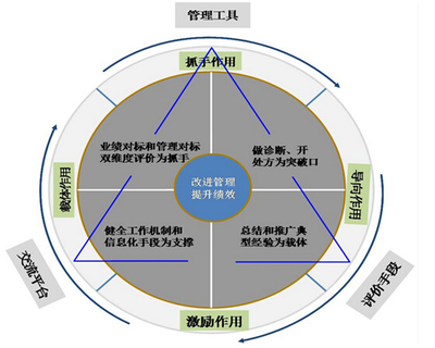 中天华溥管理咨询公司-专业对标管理咨询管理咨询公司