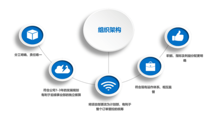 东莞市众兴模具全面管理升级项目一期结束-企业管理升级-正睿咨询